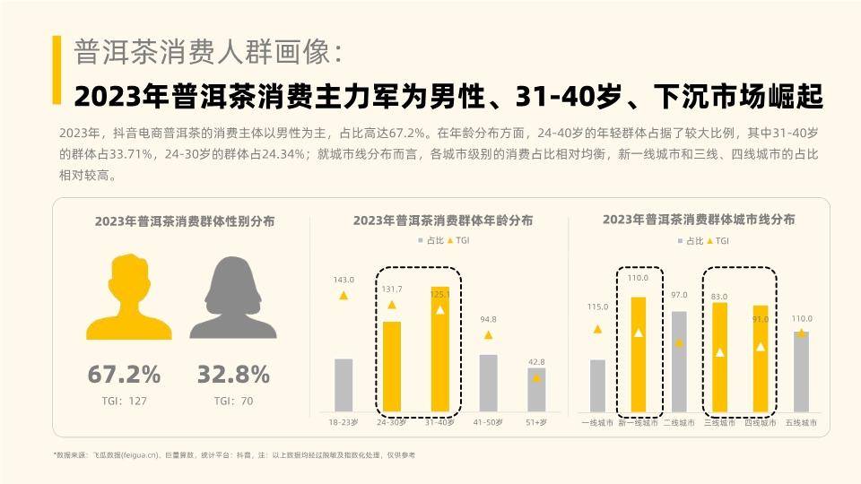 2023年社媒电商茶叶行业年度分析报告