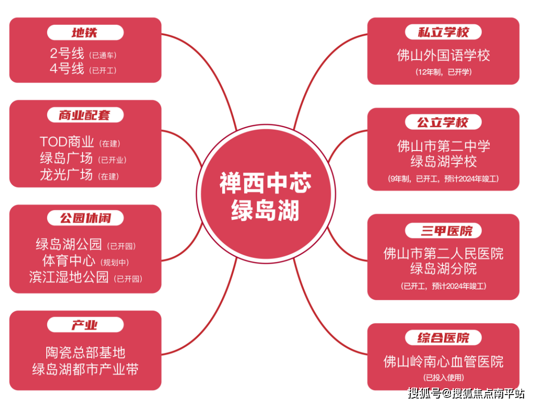 2024楼盘详情 佛山保利中交大都汇售楼处电话 价格 24小时咨询 最新