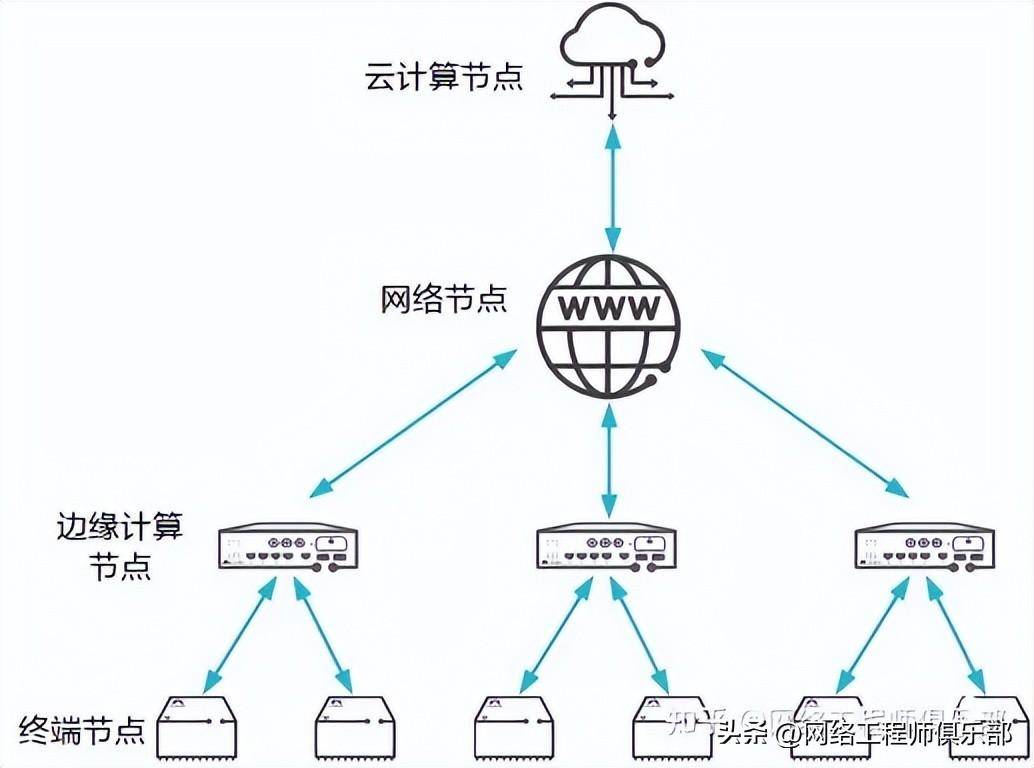 边缘计算是什么 来自搜狐网