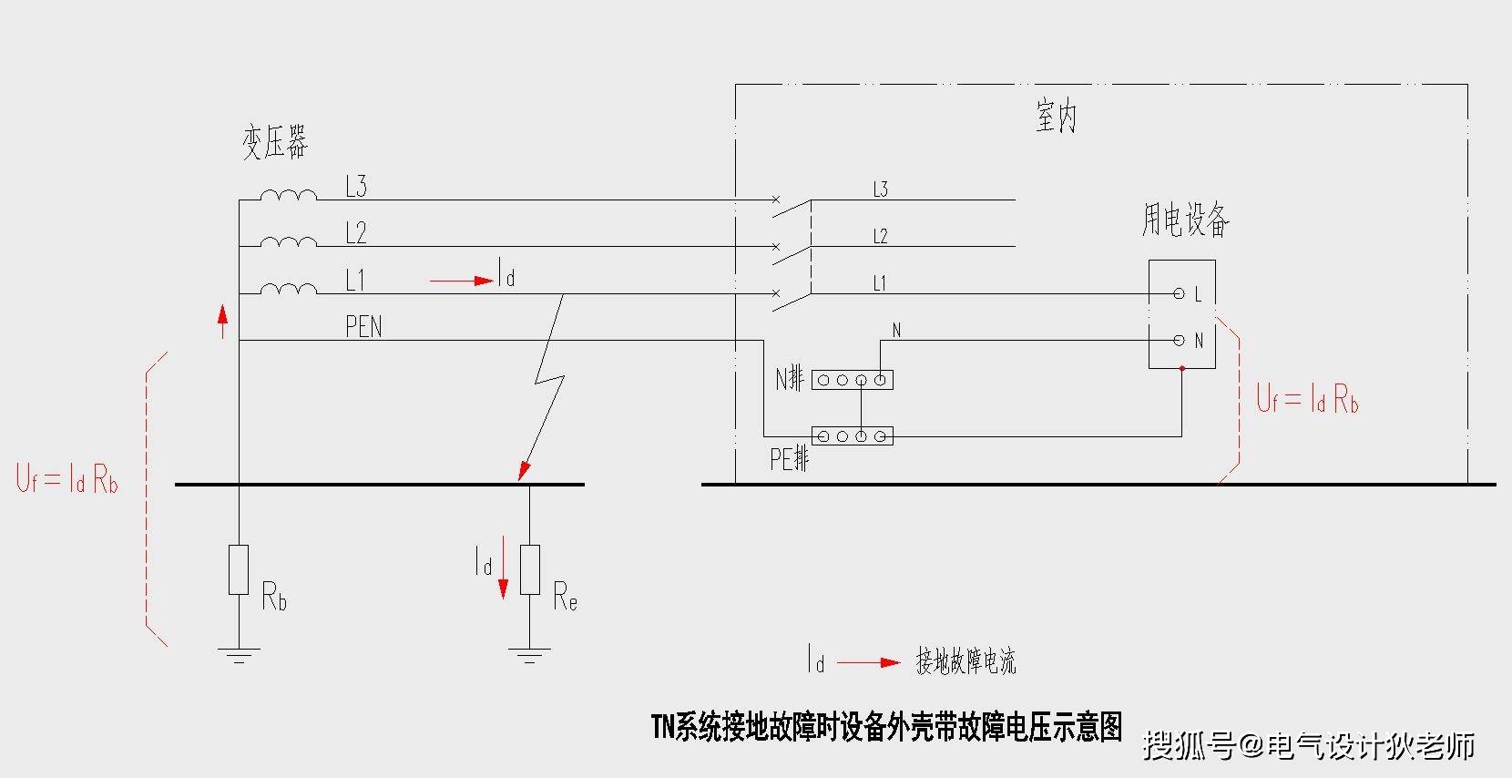 系统接地的接地电阻,是不是做得越小对低压配电系统越有利呢?