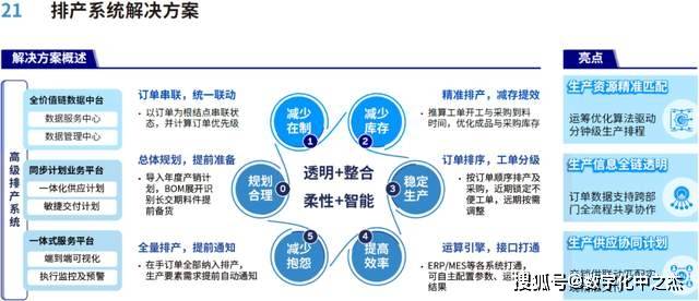 数字化创新实践案例,为汽车行业转型提供可参考的解决方案_搜狐汽车_搜狐网