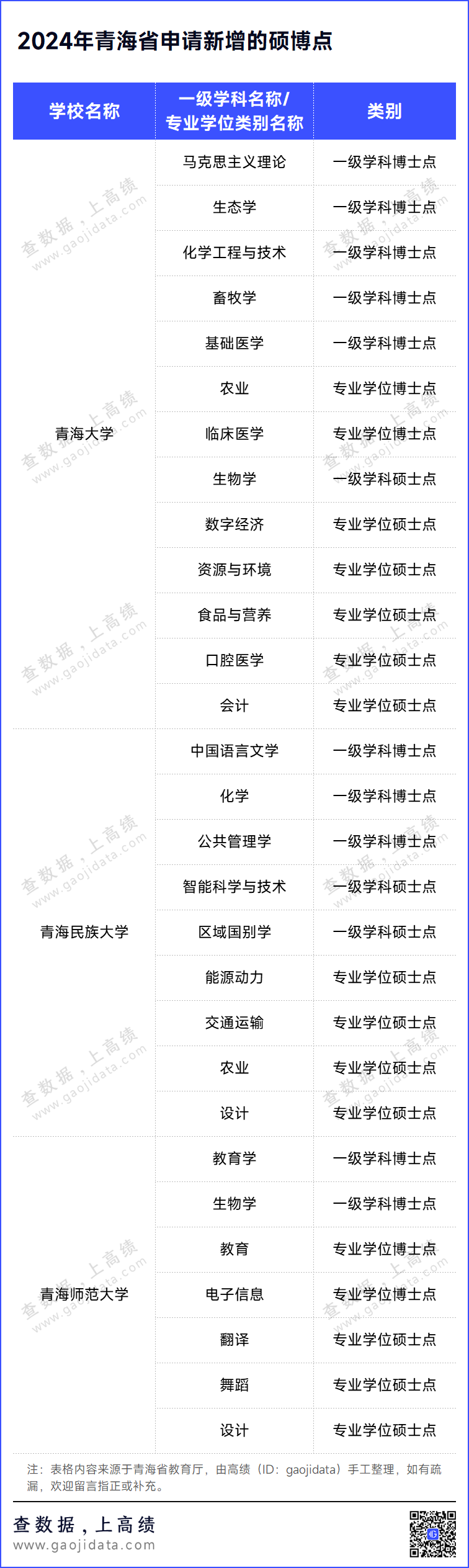 211所高校,拟新增硕博点1383个!_激光_江苏省_云南省