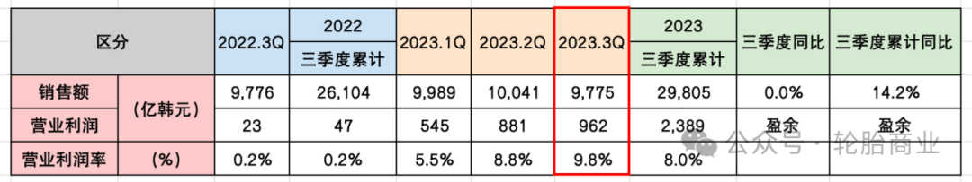 2023年锦湖轮胎巅峰之路_搜狐汽车_搜狐网