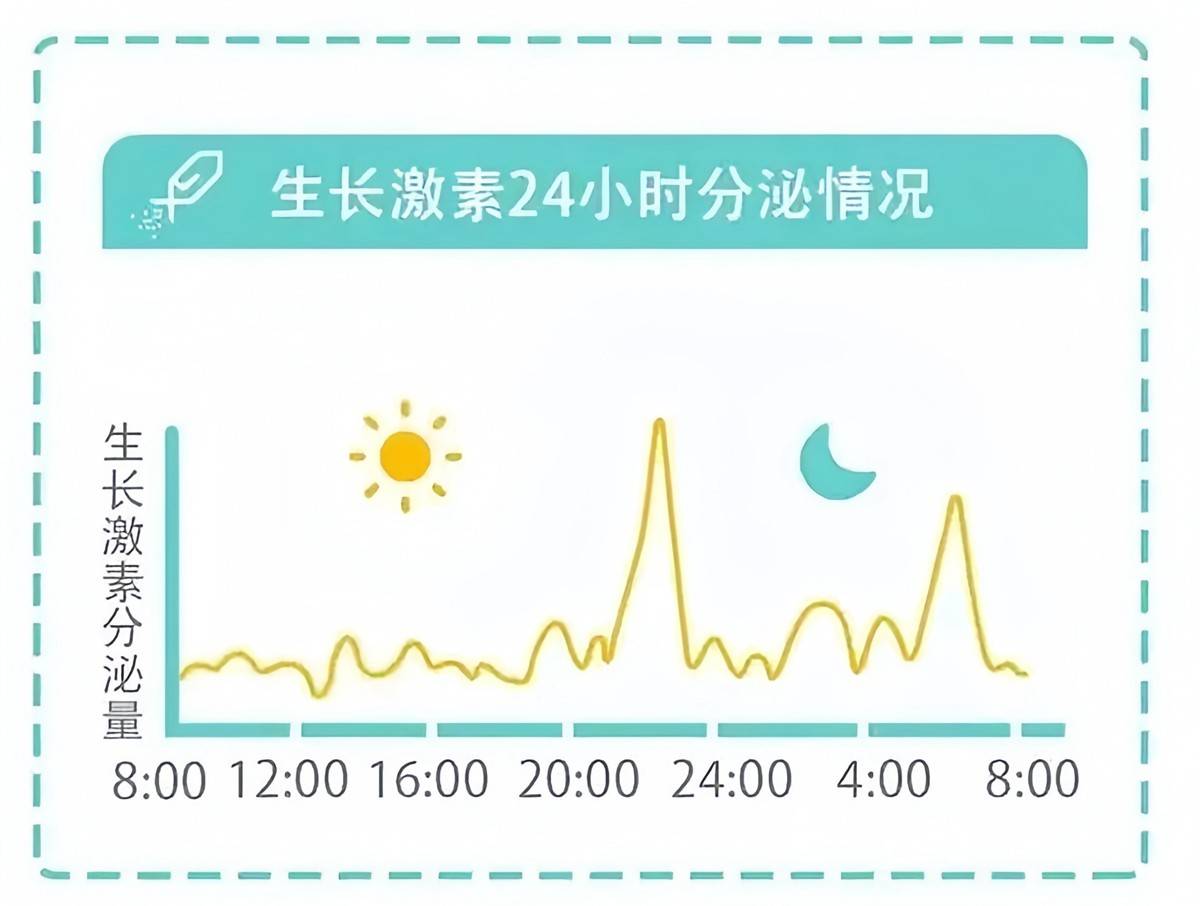 运动前后生长激素对照图片