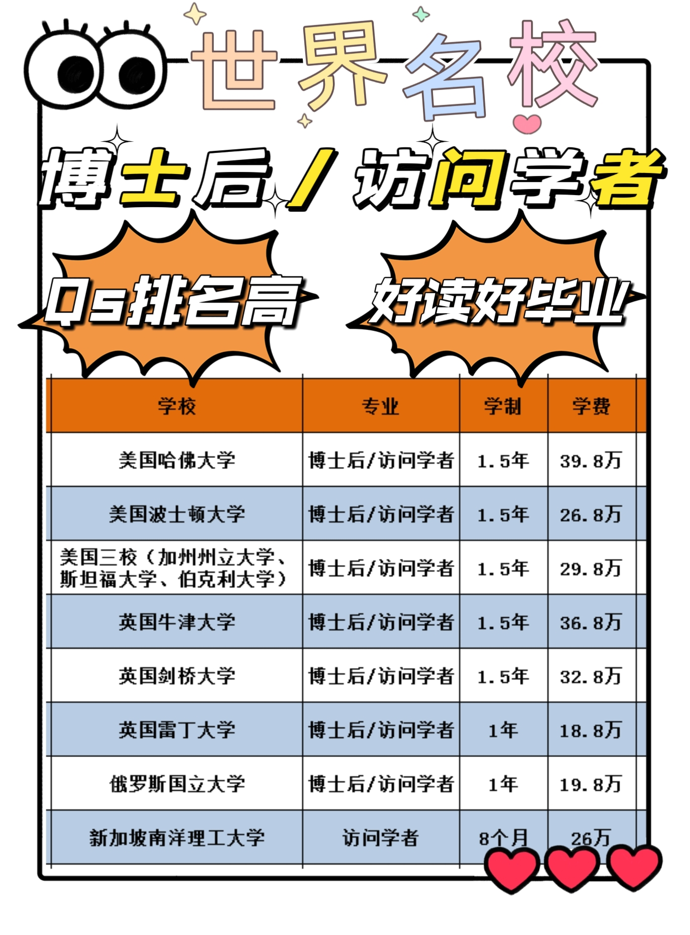 研究生和硕士,博士,博士后的区别是什么?_学历_学位_教育
