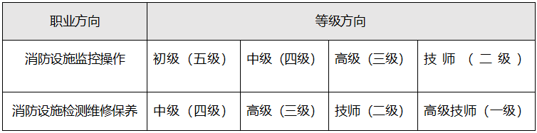 什么是消防设施操作员,未来发展如何?_证书_报警_方向