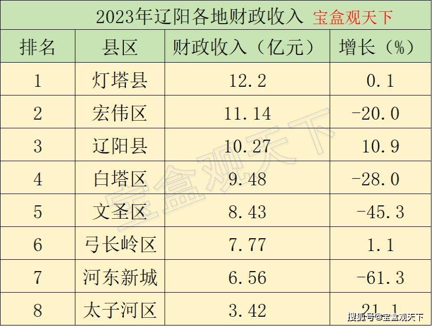 辽阳灯塔首富图片