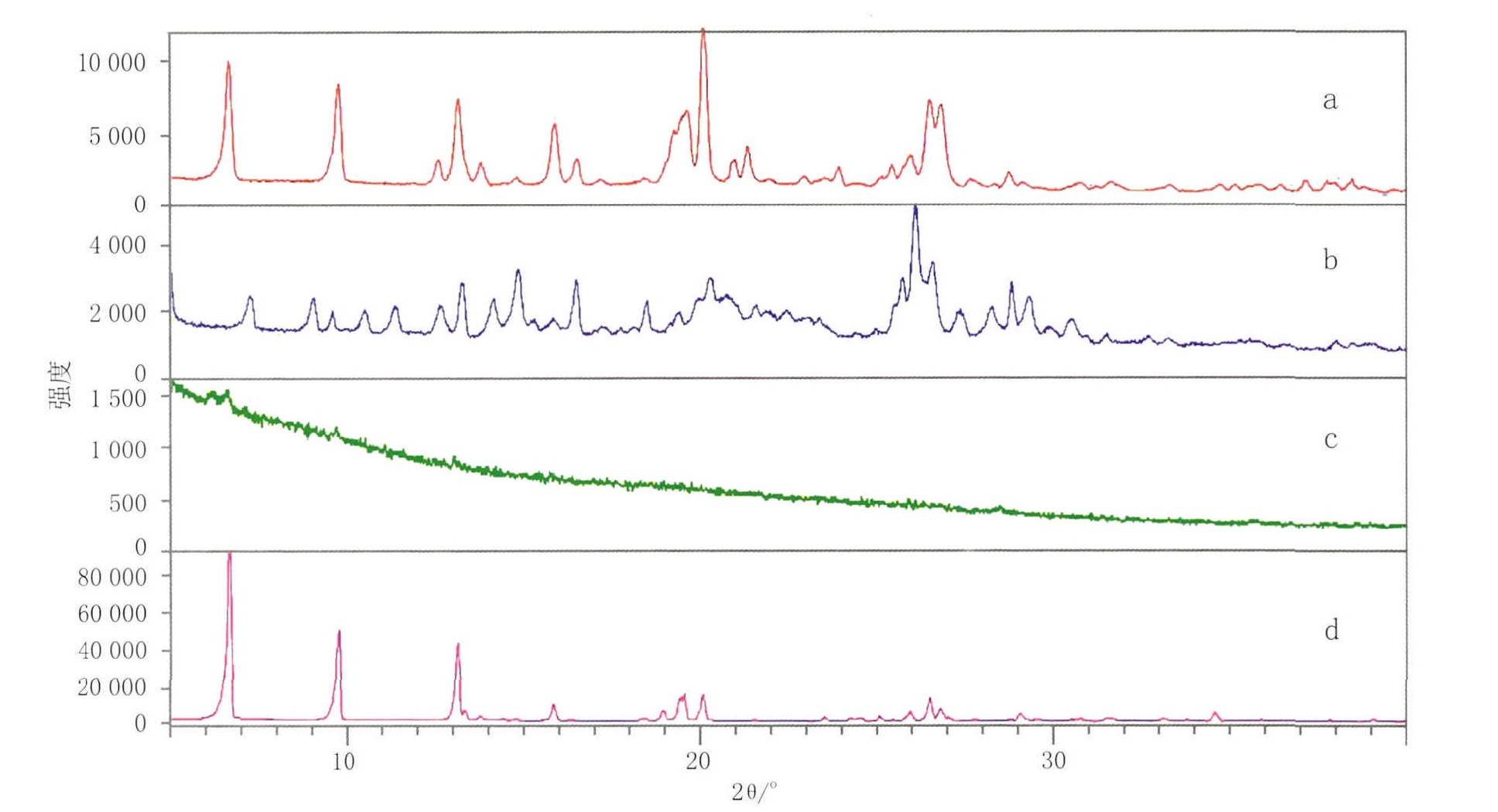 拉曼光谱在制药领域中的应用:从分子结构到质量控制_制剂_反应类型