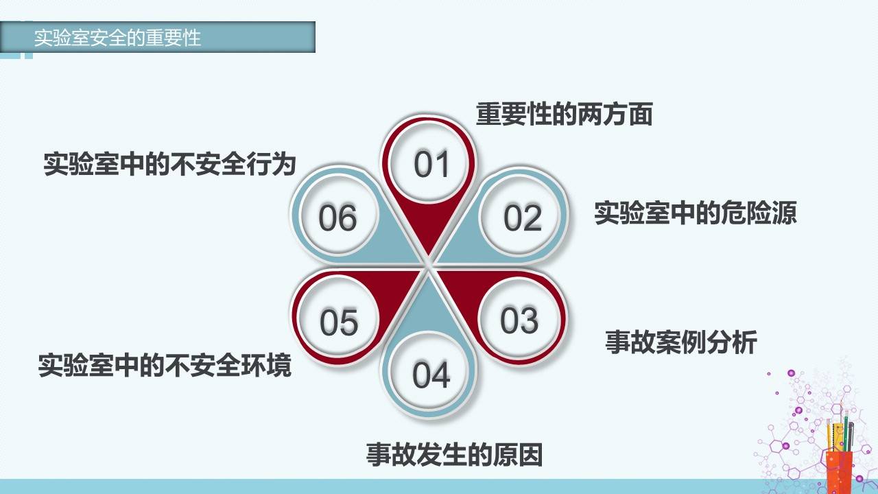 【ppt】实验室安全培训(65页)