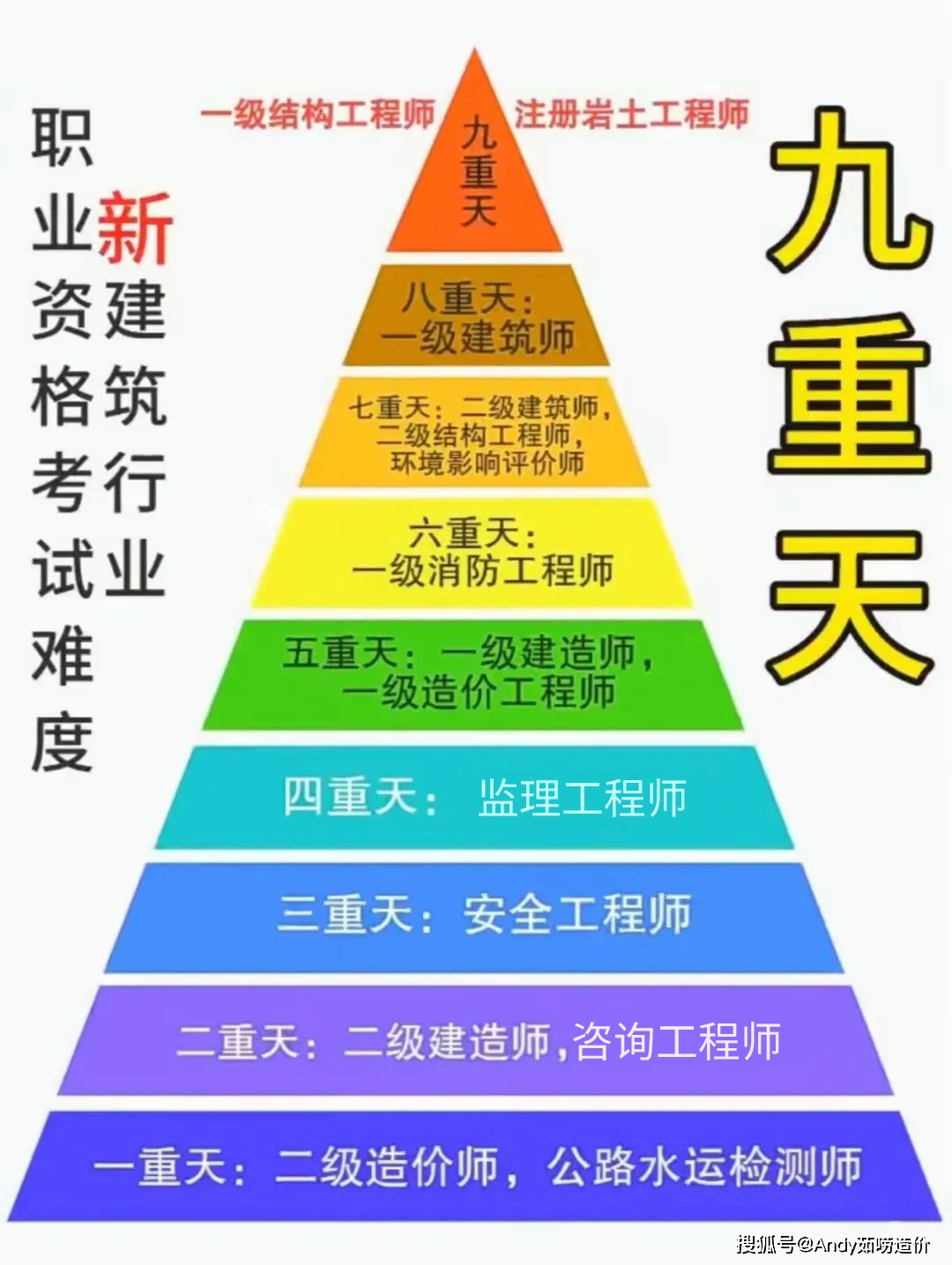 一级造价工程师样本图片