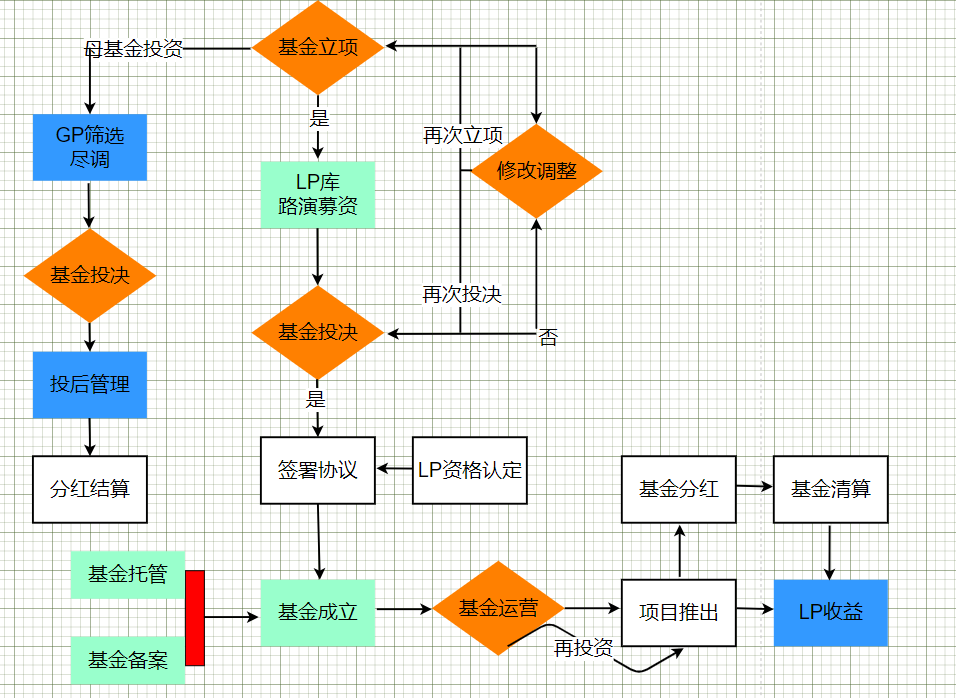 优选六款流程图模板