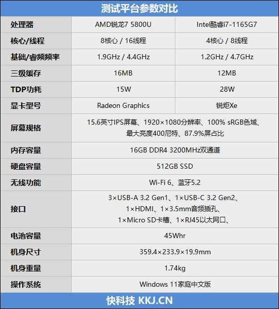 酷睿i77500u图片