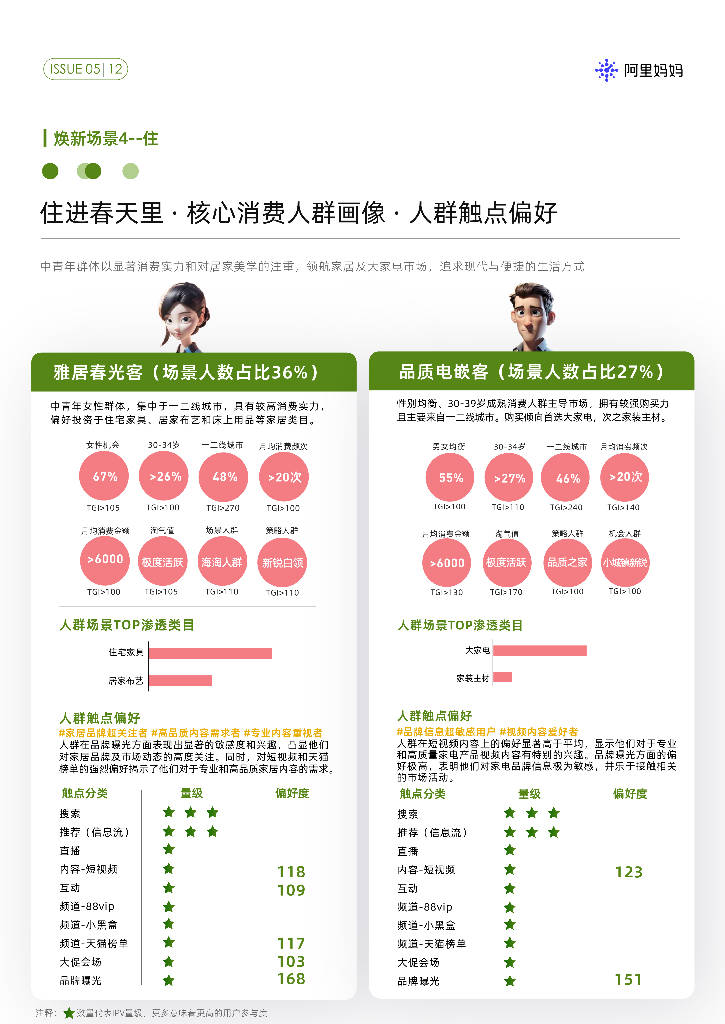 阿里妈妈：聚焦四大新场景-爆发春季上新增量