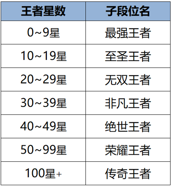 s35新赛季更新时间确定,最强王者数量骤减,坦克荣耀或回归_段位_调整