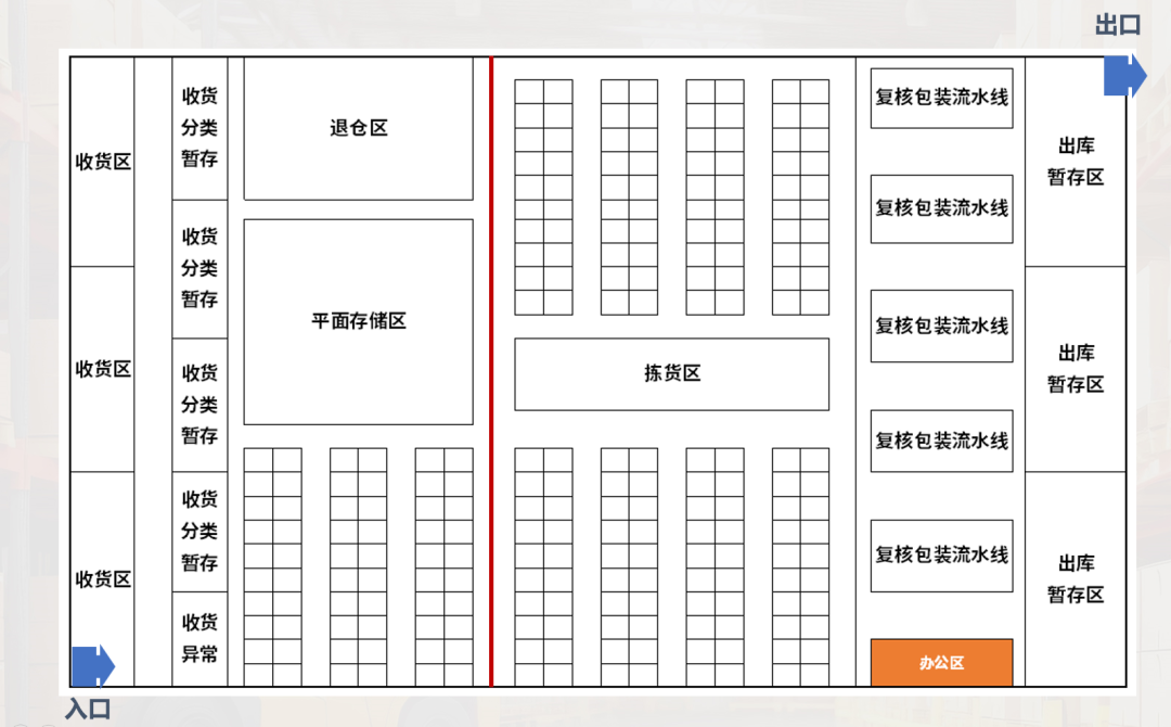 仓库货物摆放平面图图片