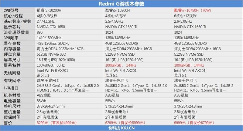 redmi g游戏本参数如下:http://www.jnybszxw.