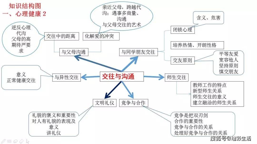 礼治秩序思维导图图片