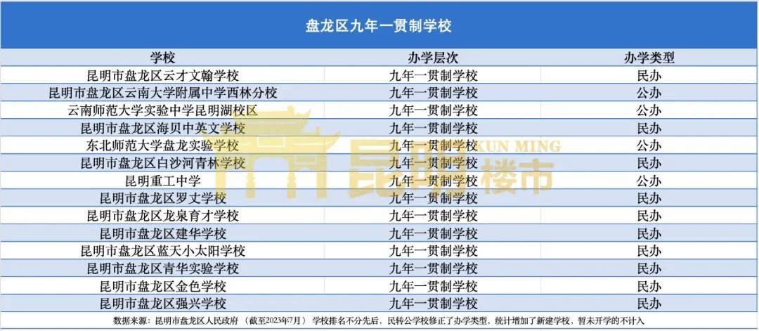图源:昆明市自然资源和规划局)在昆八中长城新城校区南侧,过规了一所