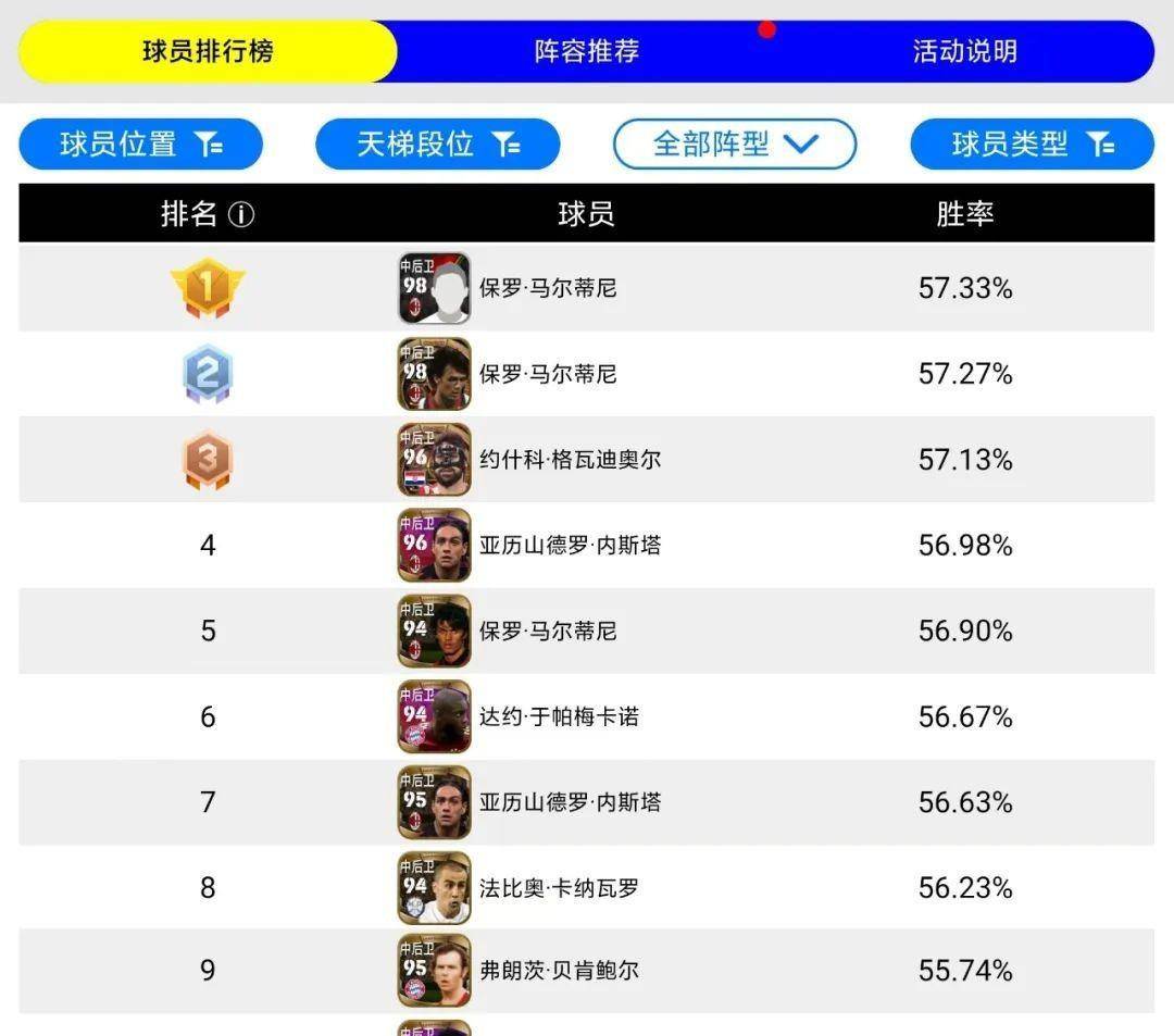 实况足球国服十大中卫盘点!_球员_防守_传奇