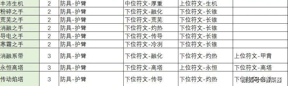 1.13符文之语大全图解图片