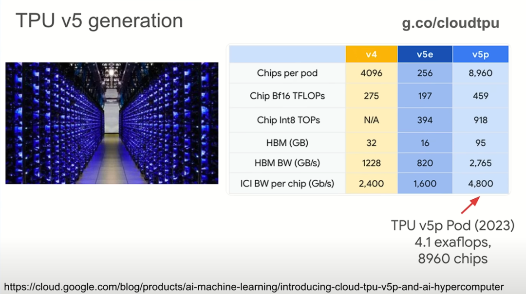 纵览机器学习前生今世,万字整理谷歌首席科学家 jeff
