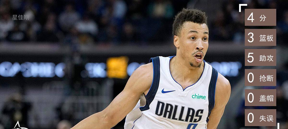 丹特·艾克萨姆2投1中,得到4分3篮板5助攻,正负值为 6.