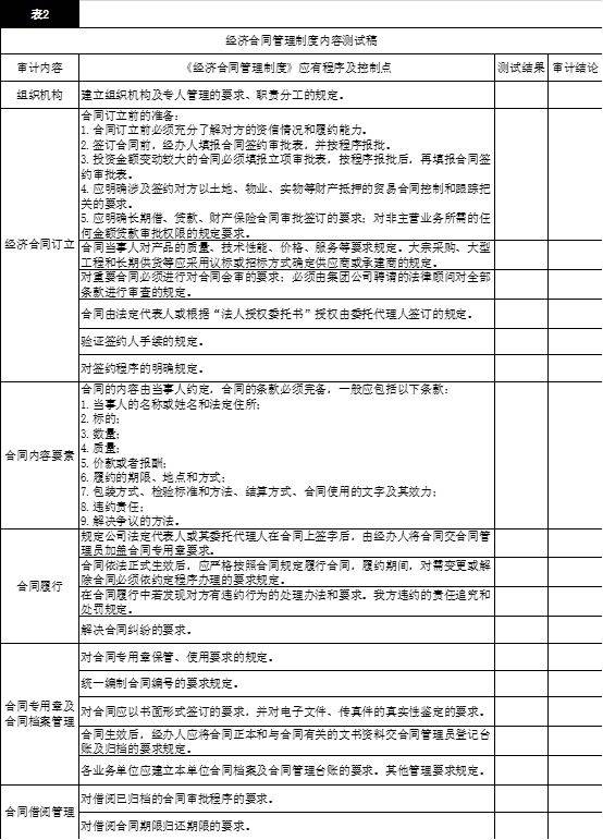 重大合同管理专项审计:内容,过程,发现,启示(收藏)_项目_公司_单位