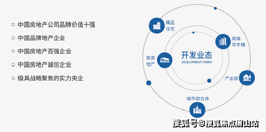 成都能建·錦譽府【售樓中心】-樓盤詳情-一房一價-請