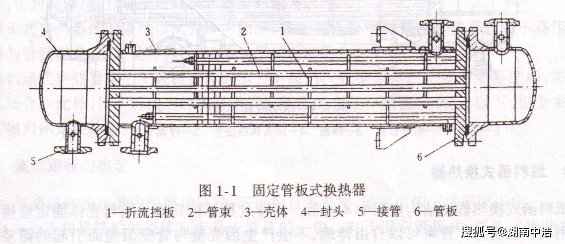 管壳式换热器示意图图片