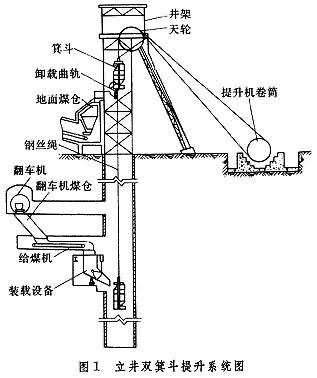 多台联动提升机在矩型井架滑轮组提升系统的应用