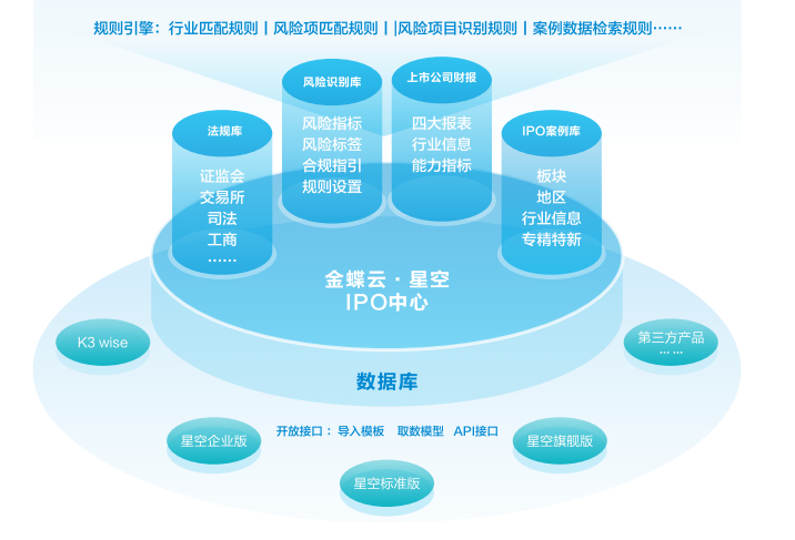 数字化_管理_财务