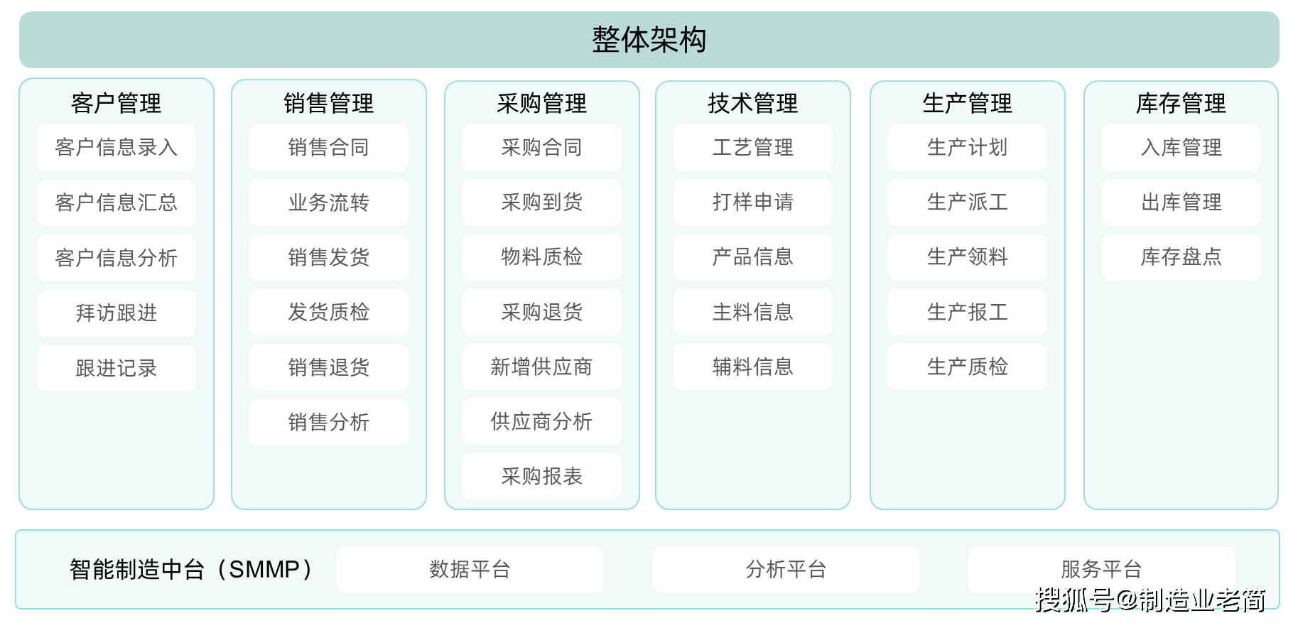 erp系统是什么意思啊图片