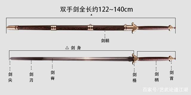 茅元仪《武备志》:朝鲜势·双手剑法_向前_右手_进步