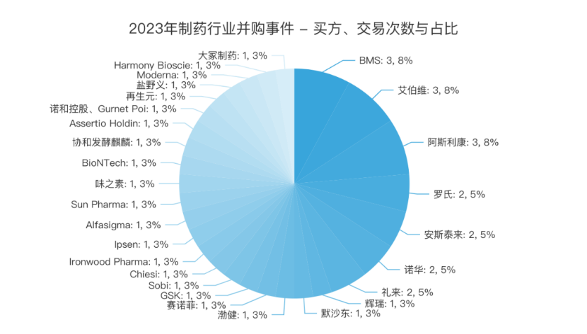 厚积薄发,否极泰来——创新药投资寒潮下的沉思_上市_资金_biotech