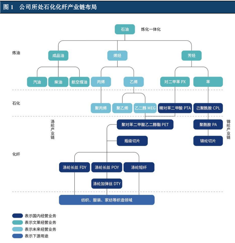 恒逸石化实控人涉内幕交易,公司遭遇股价,业绩双杀