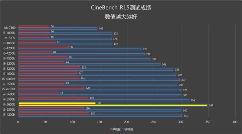 thinkpad t460s评测_thinkpad_测试_输出接口
