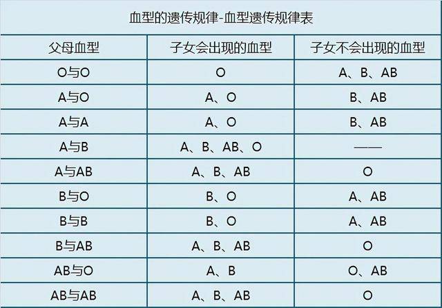 血型遗传图解图片