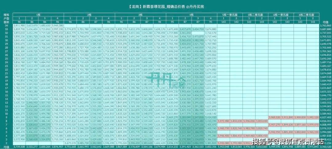 新霖荟璟花园-龙岗新霖荟璟花园占地面积约2万㎡,建面约7.27万㎡4.