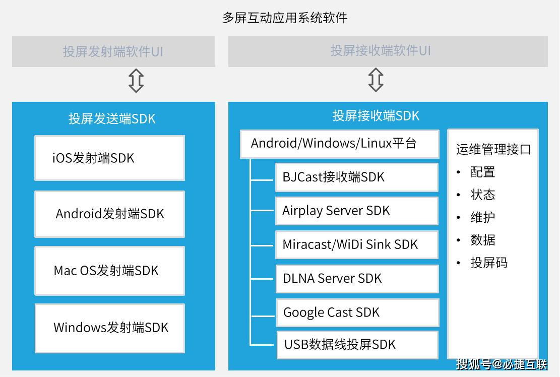 无线投屏-必捷无线投屏sdk集成解决方案_协议_android_接口