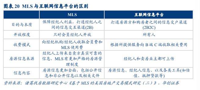 房源_信息_成本