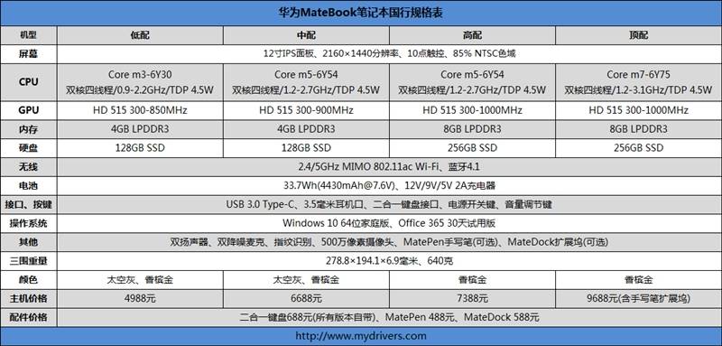 华为matebook笔记本深度评测_市场_产品_商务
