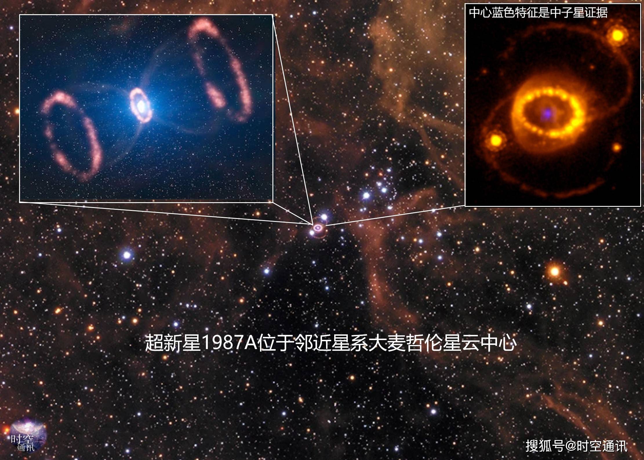 原创证实了超新星爆炸后残留致密尸骸中子星