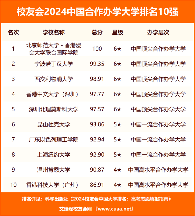 校友会2024四川省大学abc排名,四川大学,四川大学锦江学院雄居最高档