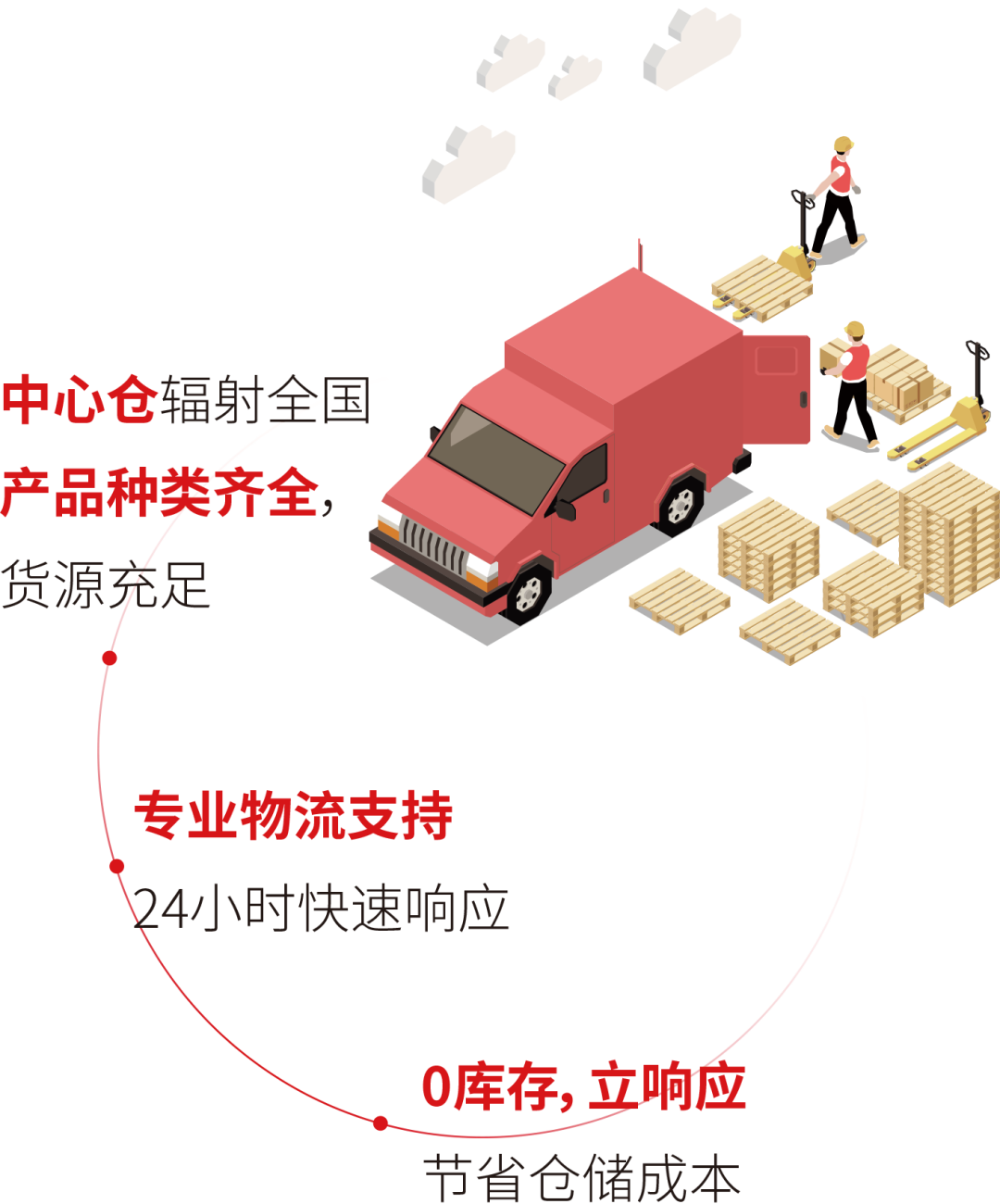 佛山中心仓正式挂牌开仓,鹰牌陶瓷供应链效率全面提速