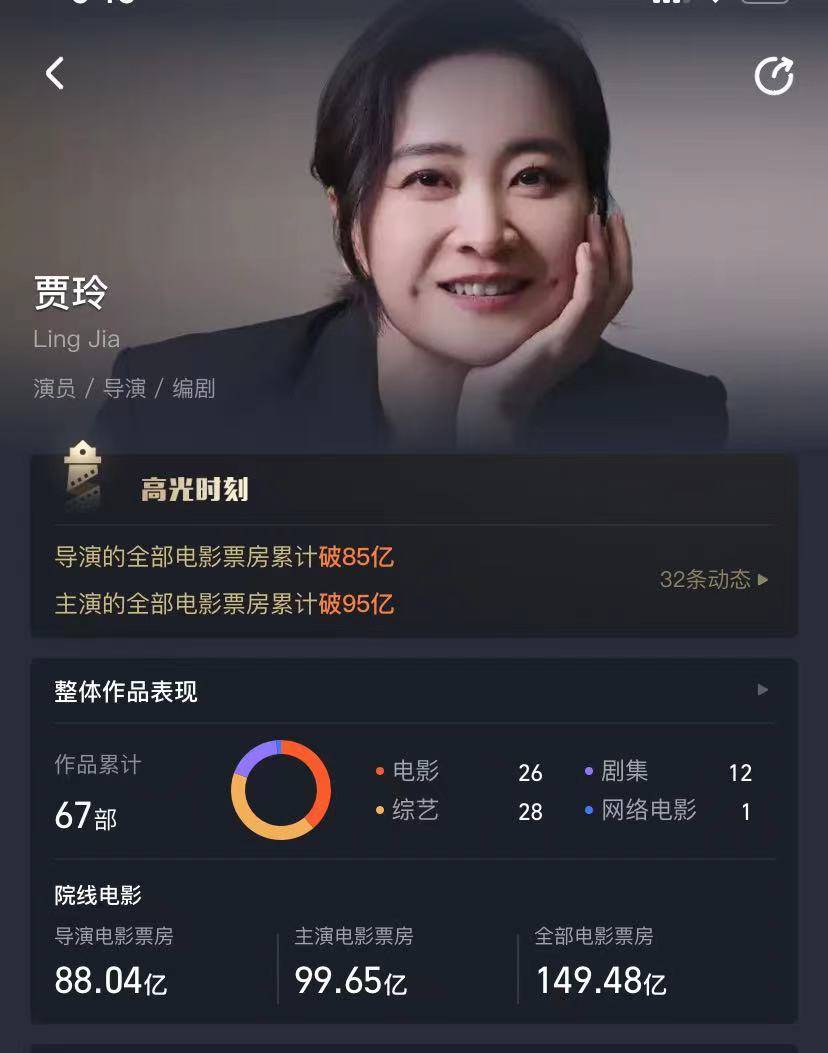 张小斐主演票房破百亿,华语女演员票房第三,她最应该感谢贾玲_电影