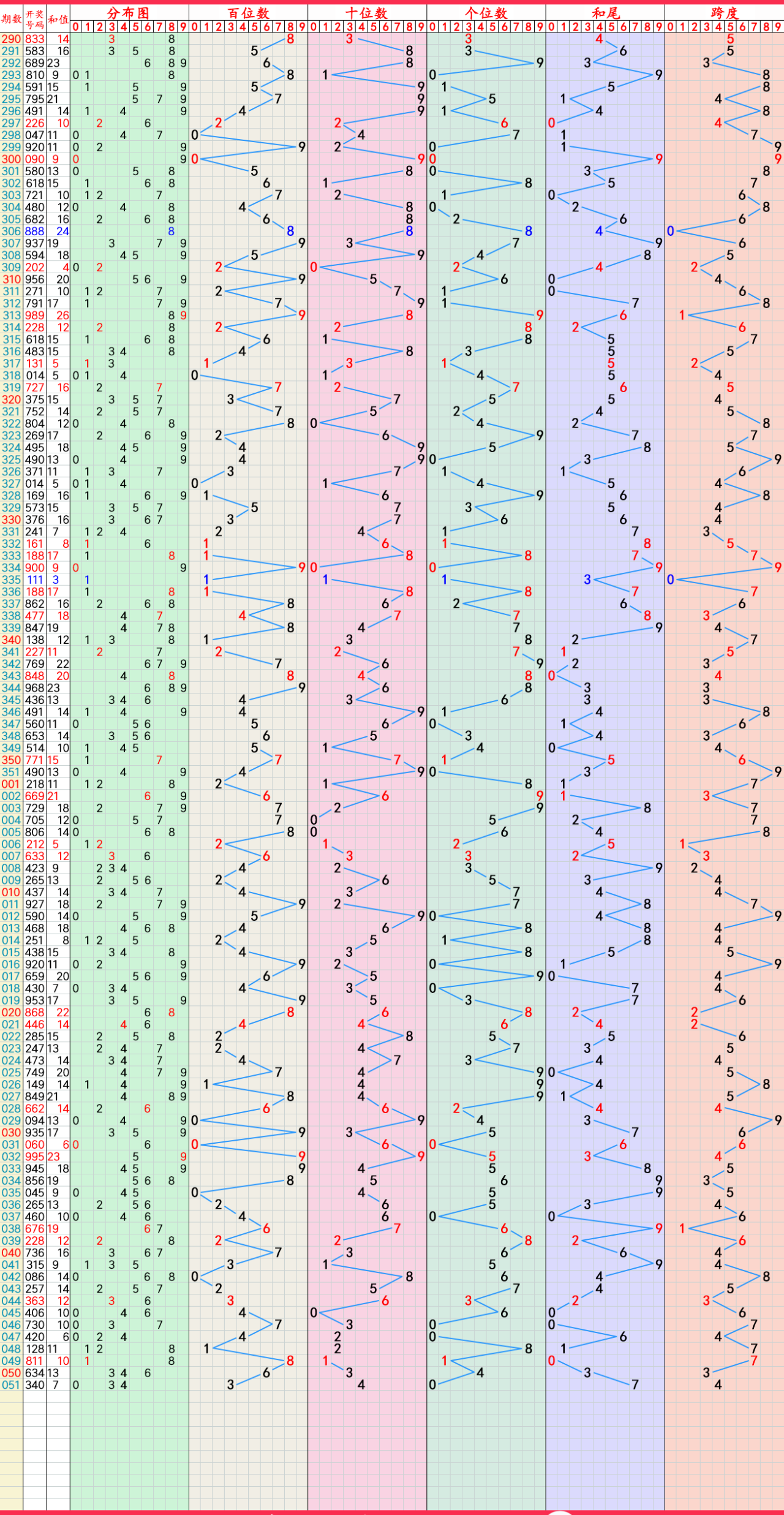 2024年03月02日:大乐透,快乐8,排列5,排列3,3d推荐与走势图_号码_后区