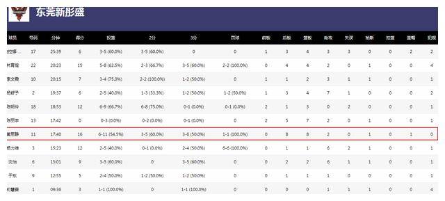 黄思静在2020-21赛季还获得了总决赛mvp的荣誉.