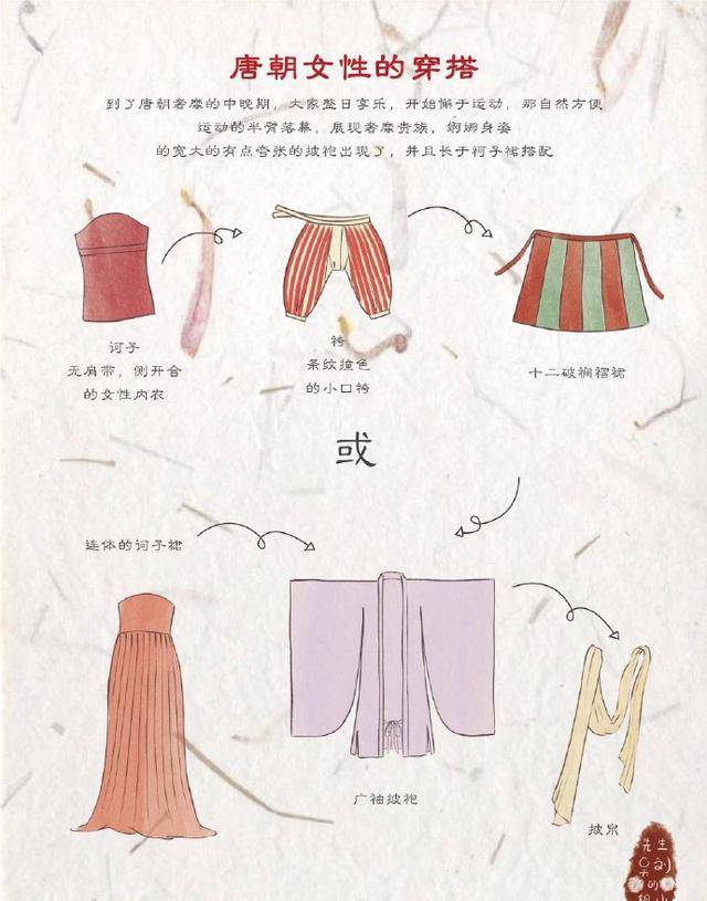 中国服饰的起源