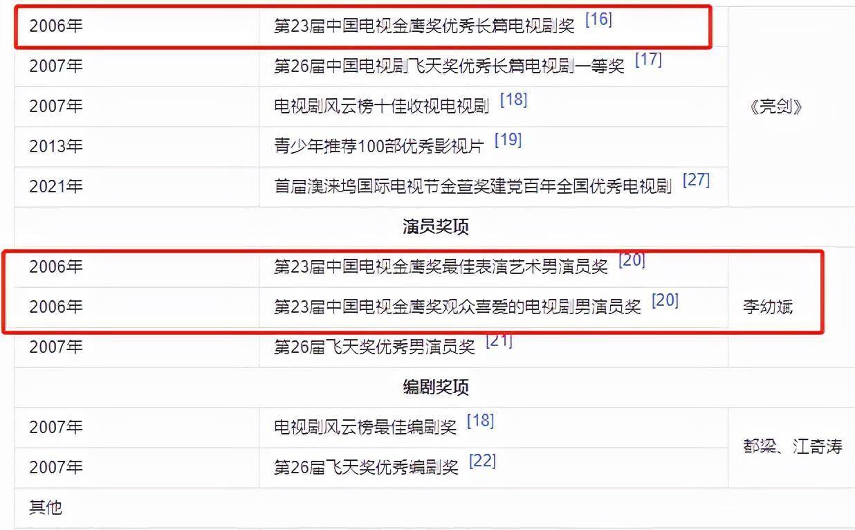 功臣就是编剧都梁,江奇涛;《闯关东》的成就也源于编剧高满堂,孙建业