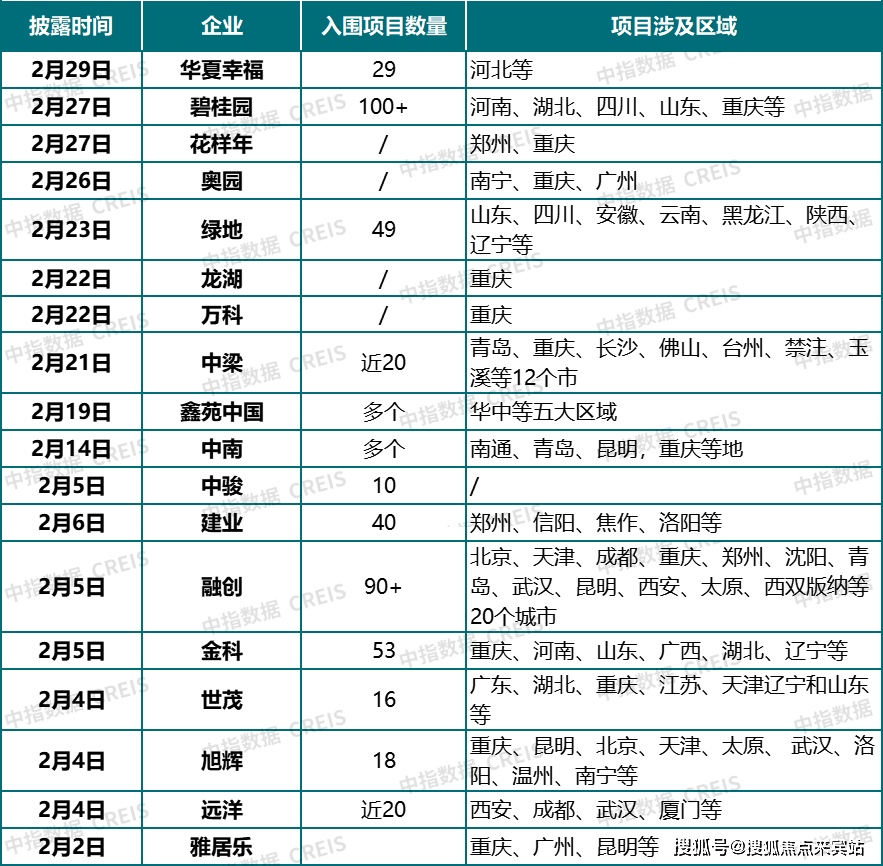 保利时区售楼处东莞保利时区首页网站24小时售楼电话
